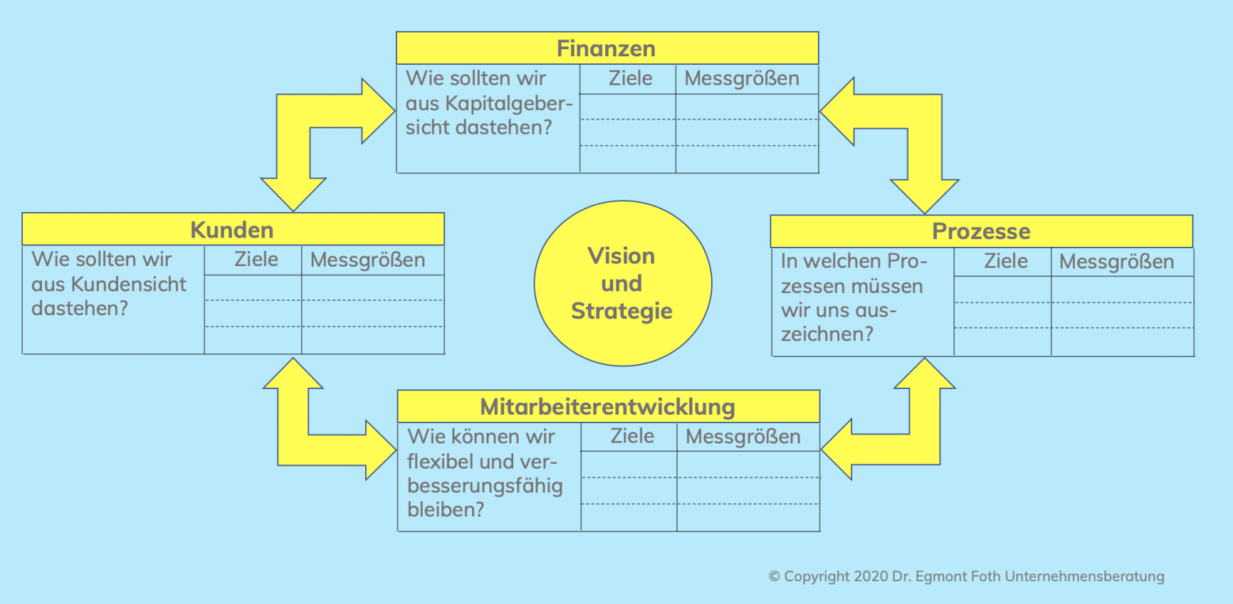 Balanced Scorecard