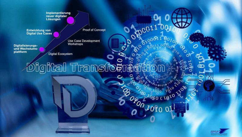 Digital Transformation