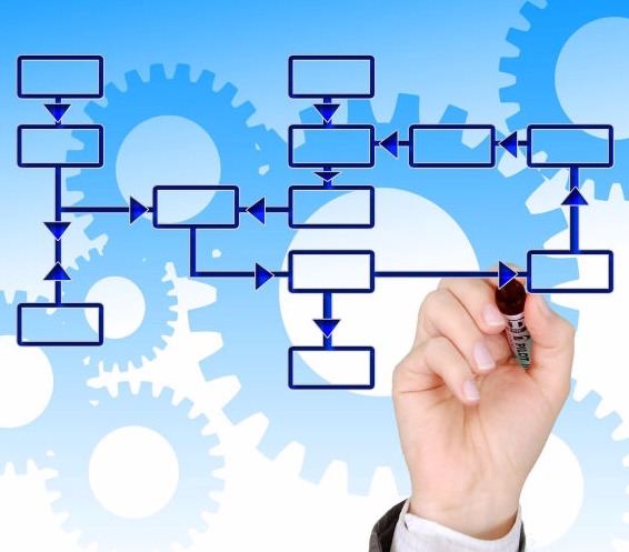 Prozessmanagement