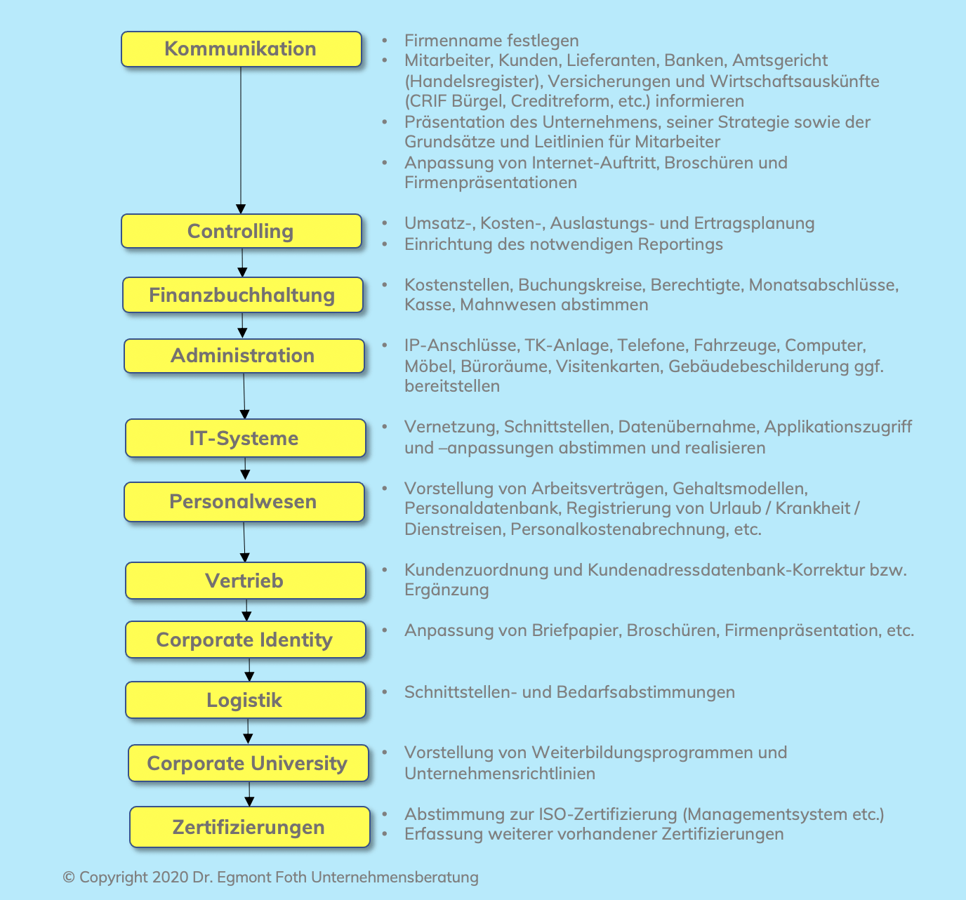 Unternehmensintegration